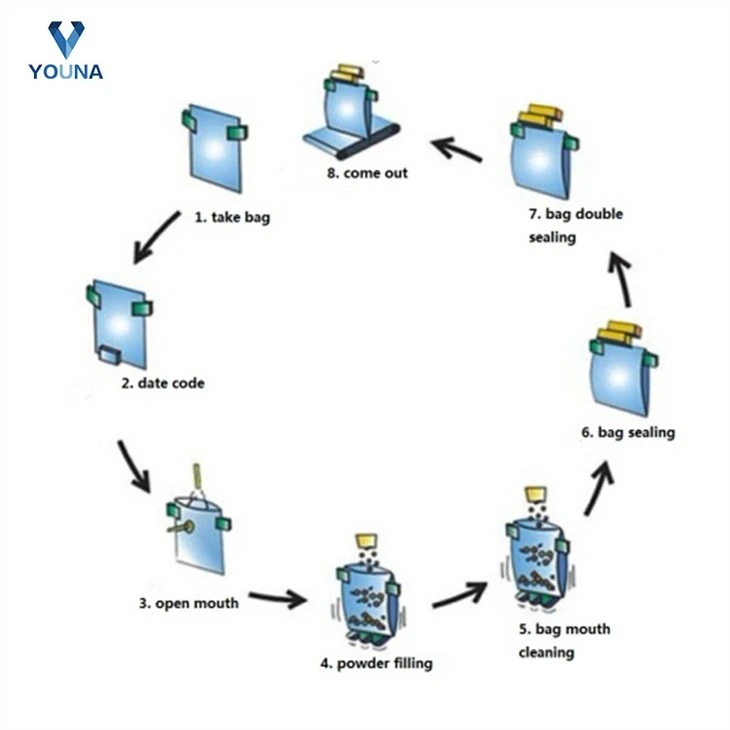 fully automatic powder packing machine (5)